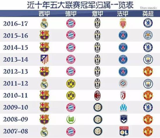 了爵士的顽